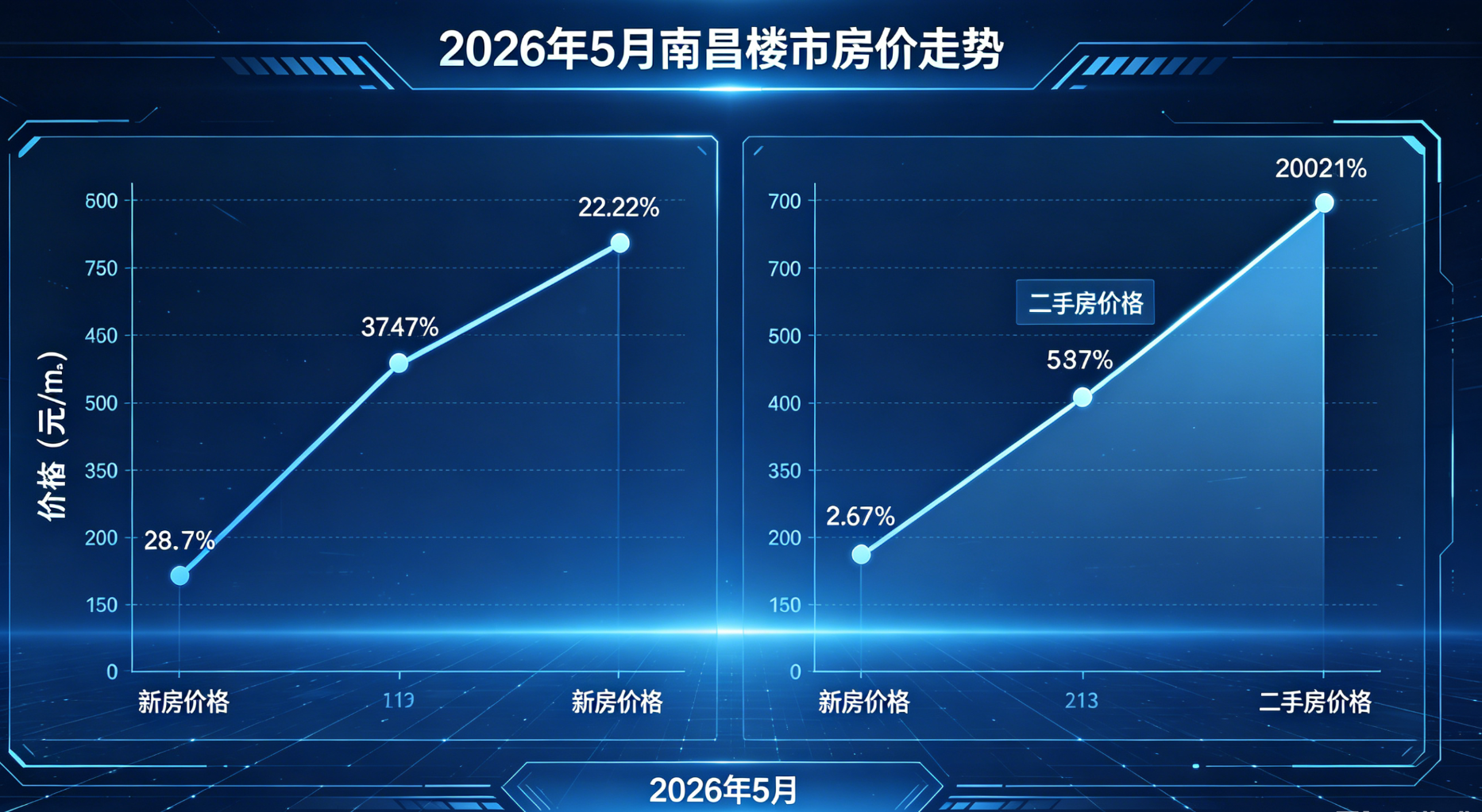 南昌楼市房价走势.png 南昌楼市房价走势.png